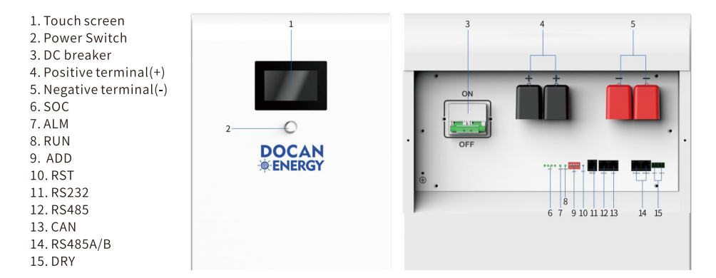 moon 48kwh battery touchscreen breaker terminals and communication ports